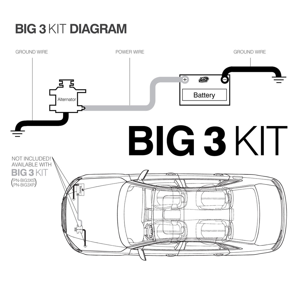 BIG3XP Kit