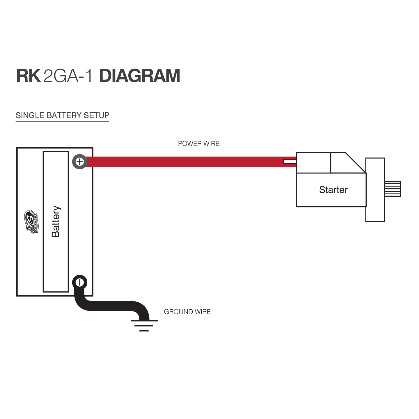 RK2GA-1 Cable Kit