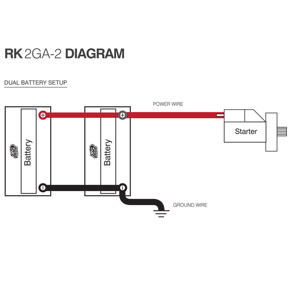 RK2GA-2 Cable Kit